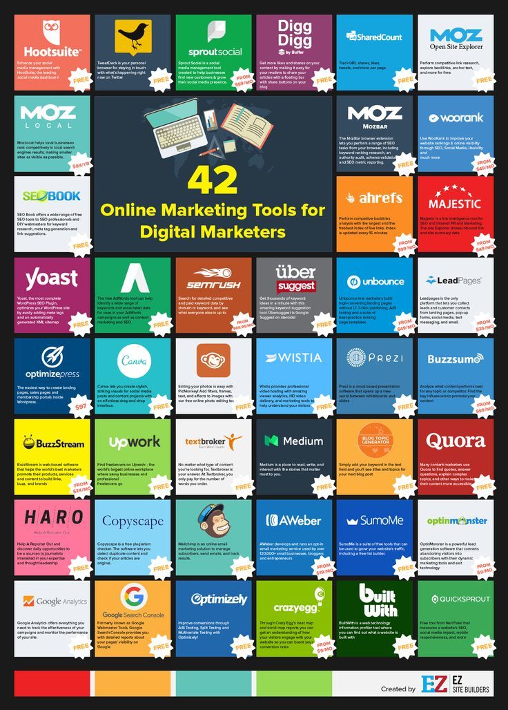 Need marketing help? Online marketing tools make tedious, time-consuming tasks so much easier! We’ve summarized 42 of the best to make