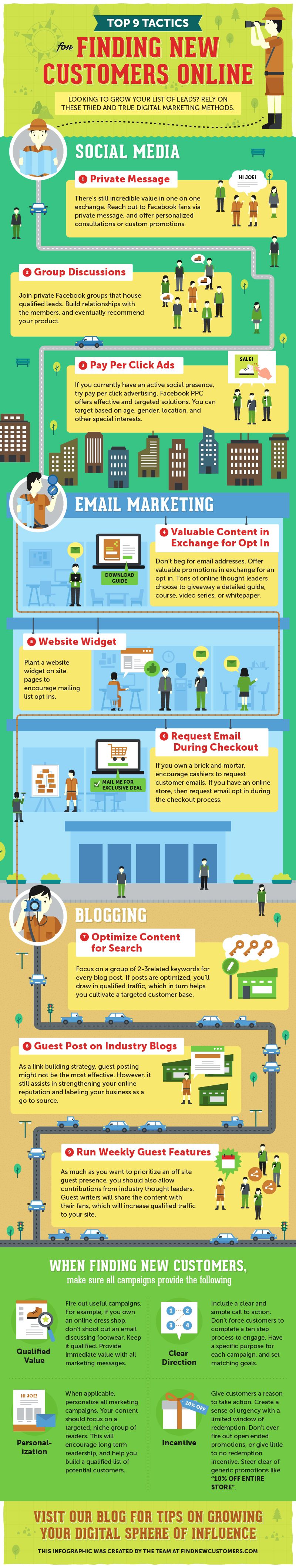 Social Media, Email Marketing & Blogging: Top 9 Tips and Tricks for Finding New Customers Online – Infographic