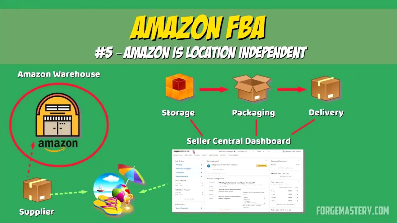 Amazon FBA Is The Easiest Online Business To Start! (5 Reasons)