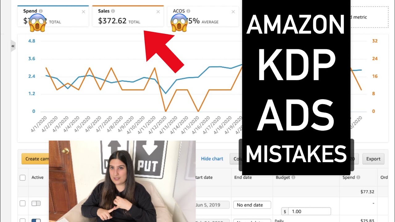 KDP APRIL INCOME REPORT AND ADVERTISING MISTAKE || ONLINE BUSINESS