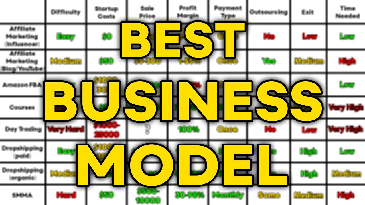 The Best Online Business Model 2023